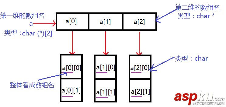 c,多級指針,多維數組,c語言多級指針