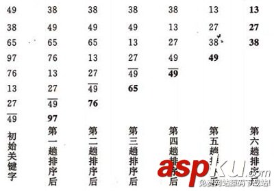 c語言,八大排序算法,c語言排序算法