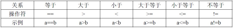 C++教程:C++ if語句講解
