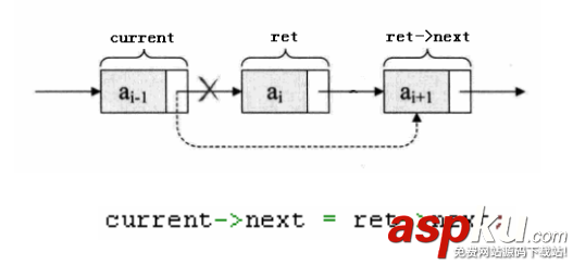 C++,鏈式