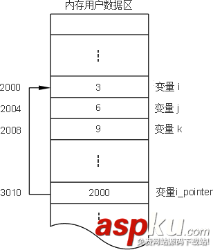 解析C++中的字符串處理函數和指針