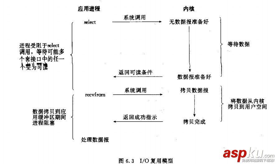 socket同步與異步區別,socket非阻塞異步編程,c,socket,同步,異步