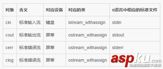 C++,輸入輸出流,文件流