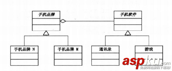 C++,設計模式編程,Bridge,橋接模式