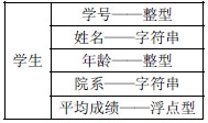 C++結構體(結構類型)是什么