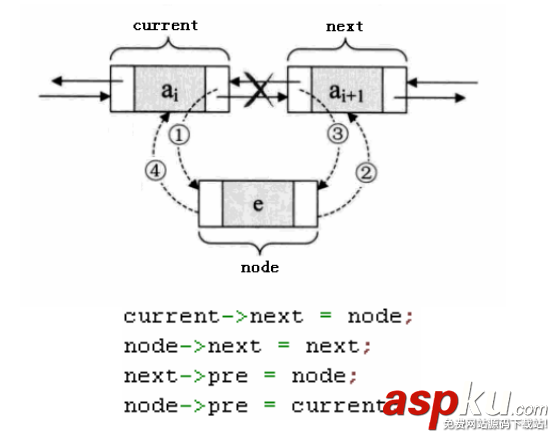 C++,循環鏈表,雙向鏈表