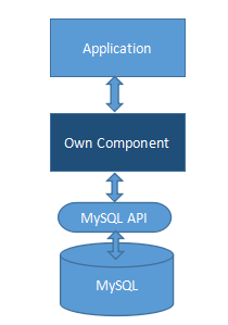 C++利用MySQL,API操作數據庫,C++利用MSQL,API操作數據庫實例詳解,C++,MySQL,API操作數據