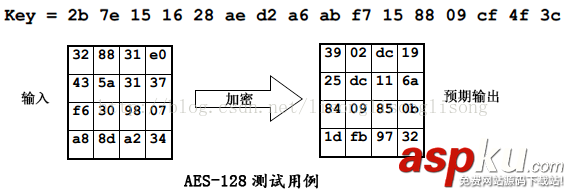 c++加密解密算法aes,c++,aes加密算法,aes加密算法實現