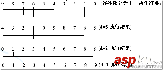c,冒泡排序算法,快速排序,c語言排序算法