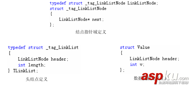 C++,鏈式