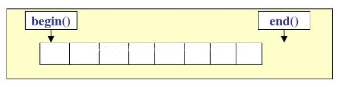 C++,模板庫,STL