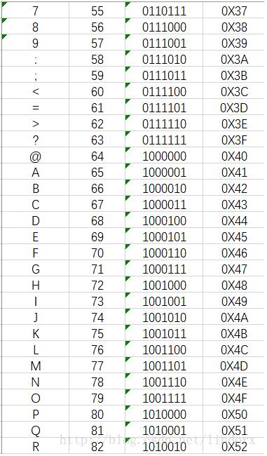 C,C++,鍵盤,事件