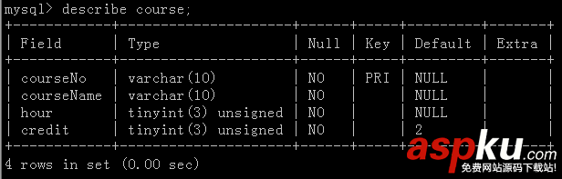 C++利用MySQL,API操作數據庫,C++利用MSQL,API操作數據庫實例詳解,C++,MySQL,API操作數據