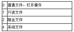 詳解C++文件讀寫操作