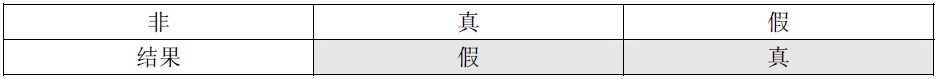 C++教程:C++ if語句講解
