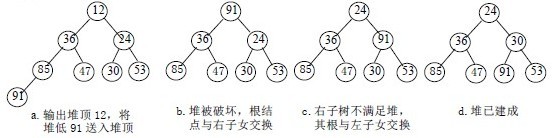 c語言,八大排序算法,c語言排序算法
