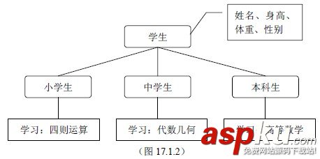 C++教程:C++類和對象的繼承