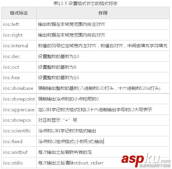 C++,輸入輸出流,文件流