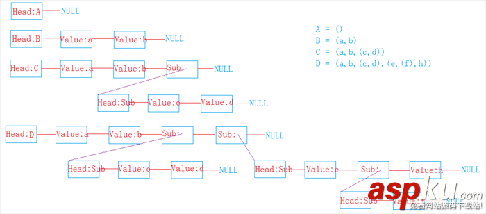 廣義表c語言,廣義表的運算c語言,廣義表head,tail,運算