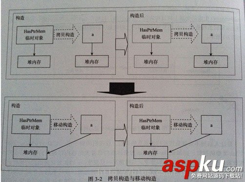 C++,move構造函數,c,移動構造函數,move,構造函數