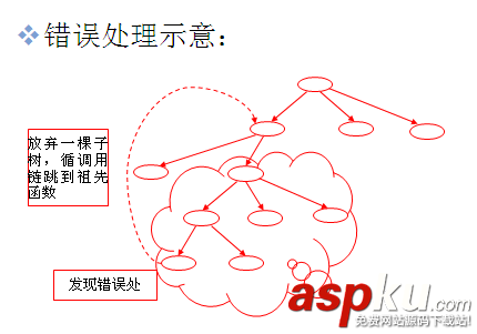 C++,異常處理,throw語句,拋出異常