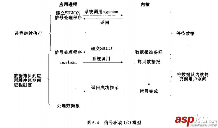 socket同步與異步區別,socket非阻塞異步編程,c,socket,同步,異步