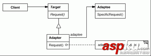 設計模式,適配器模式,C++
