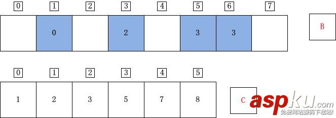 C++,計數排序