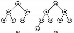 八大排序算法,c++,八大排序算法總結,排序算法