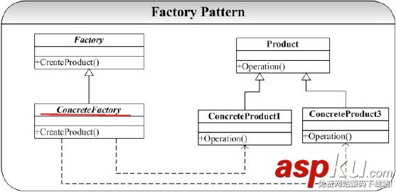 C++,設計模式,工廠模式