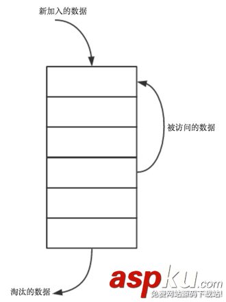c語言實現lru算法,lru算法,c實現,lru算法實現