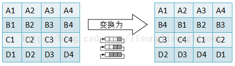 c++加密解密算法aes,c++,aes加密算法,aes加密算法實現