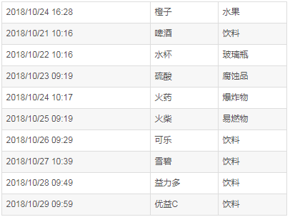 C語言,CSV,讀取