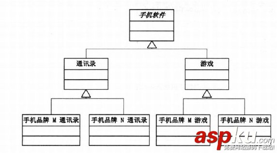 C++,設計模式編程,Bridge,橋接模式