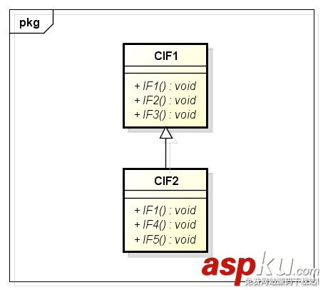 C++ COM編程之接口背后的虛函數表