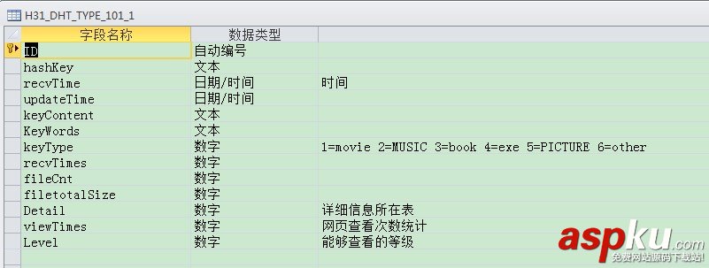 使用C#實現DHT磁力搜索的BT種子后端管理程序+數據庫設計（開源）[搜片神器]