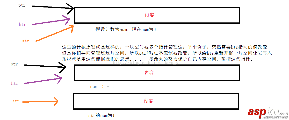c,深拷貝,拷貝文件夾,拷貝構造函數