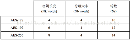 c++加密解密算法aes,c++,aes加密算法,aes加密算法實現