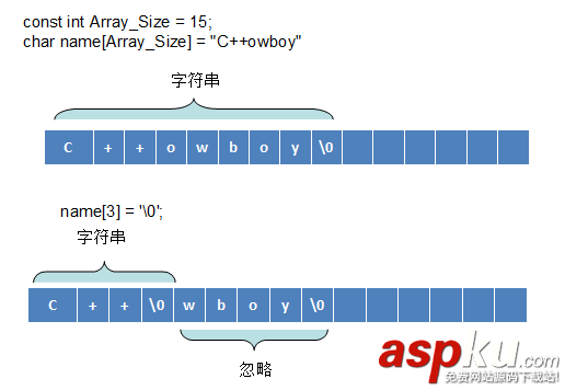 探討數組與字符串輸入的問題（C++版）