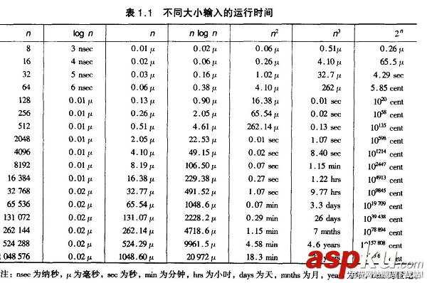 c語言,八大排序算法,c語言排序算法