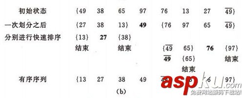 c語言,八大排序算法,c語言排序算法