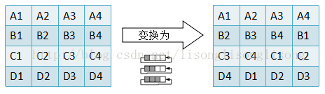 c++加密解密算法aes,c++,aes加密算法,aes加密算法實現