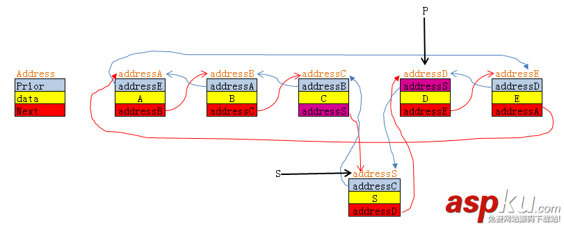 C++,雙鏈表操作