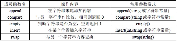 C++教程:C++字符串—特殊對象