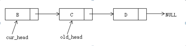 C++,單鏈表操作