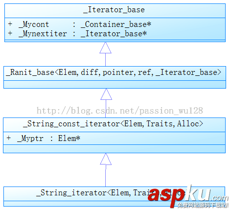 探究C++中string類的實現原理以及擴展使用