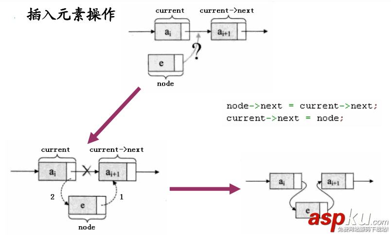 C++,鏈式
