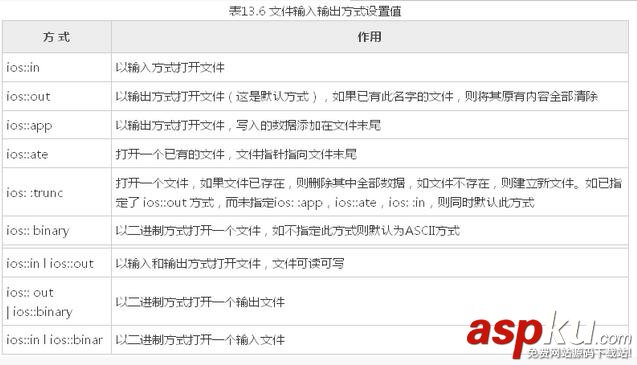 C++,輸入輸出流,文件流