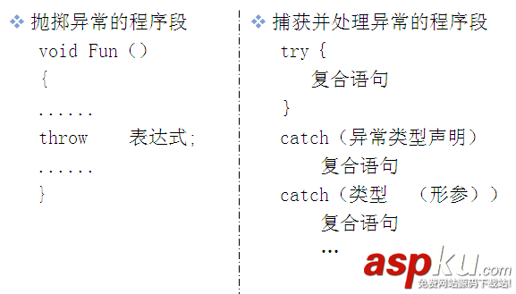 C++,異常處理,throw語句,拋出異常