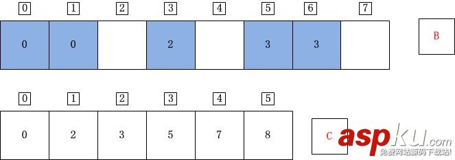 C++,計數排序